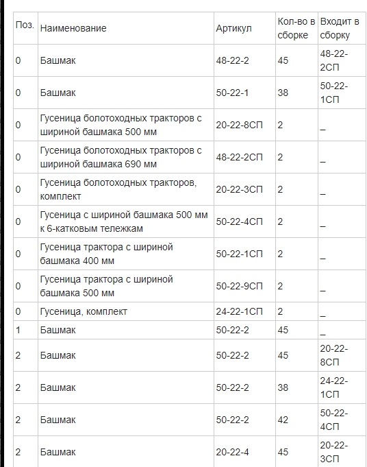 особенности разных видов гусениц